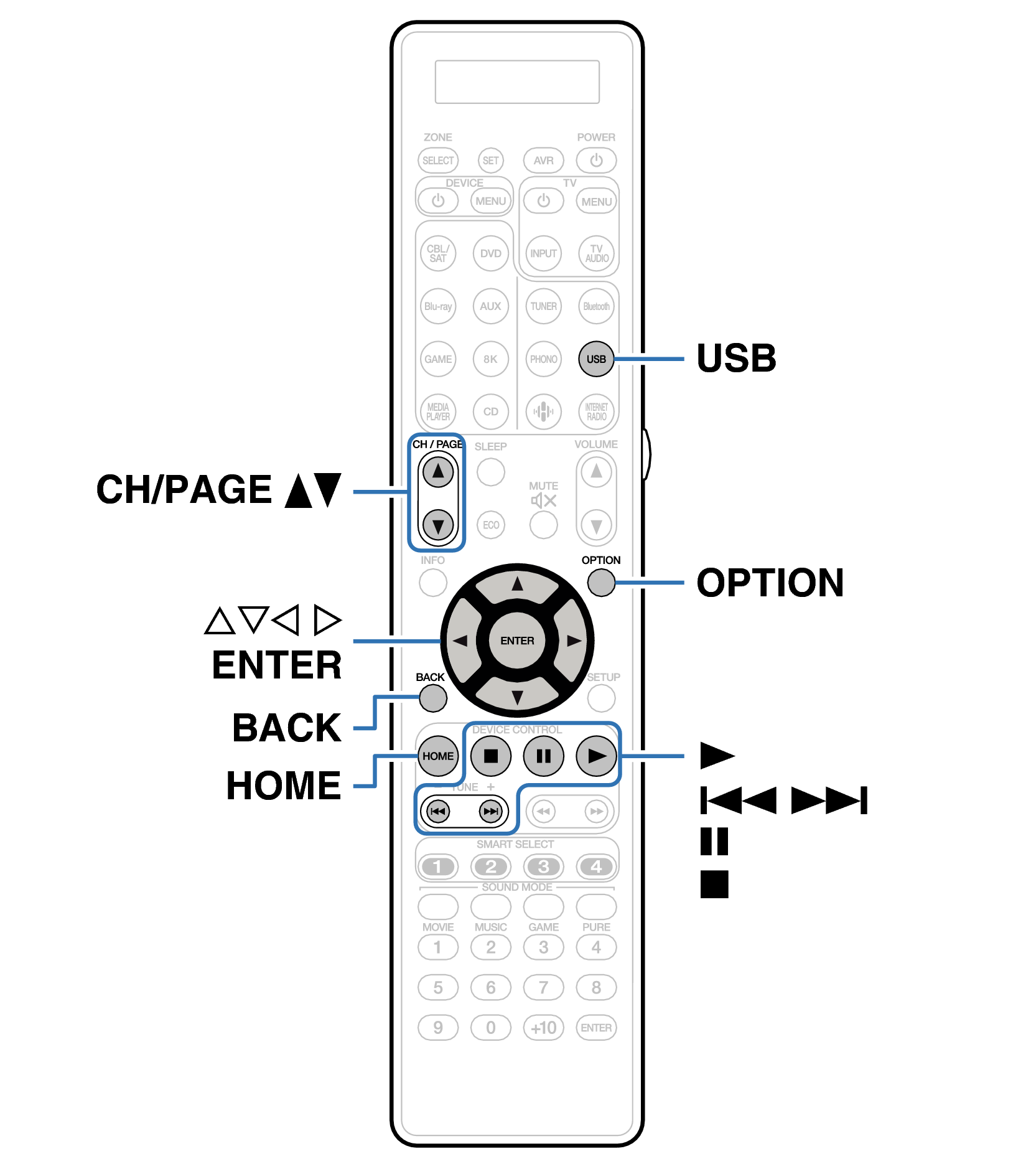 Ope USB RC045